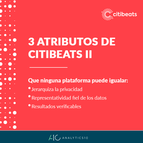 Citibeats 2
